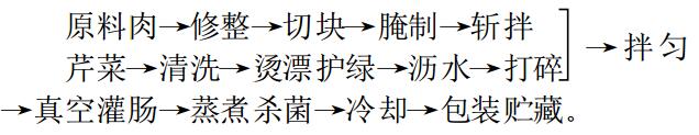 芹菜風味香腸工藝圖