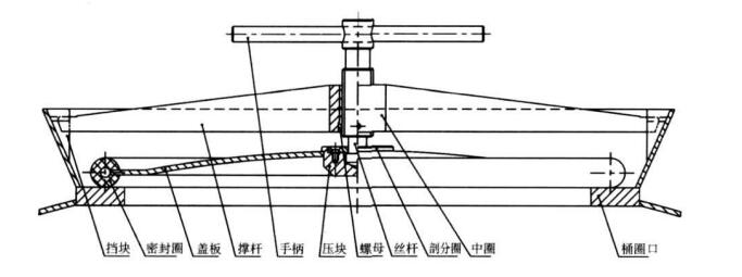 滾揉機螺旋壓緊式桶蓋結(jié)構(gòu)